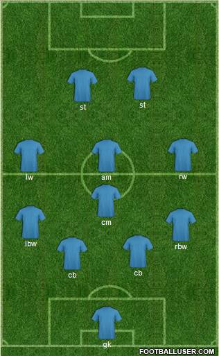 Dream Team Formation 2012