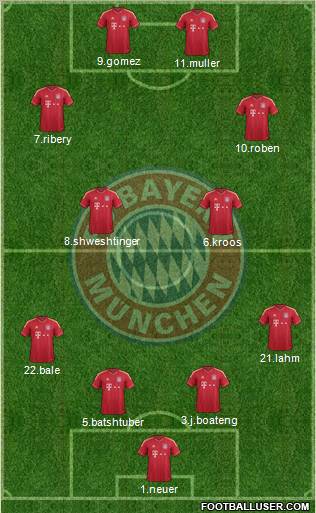 FC Bayern München Formation 2012