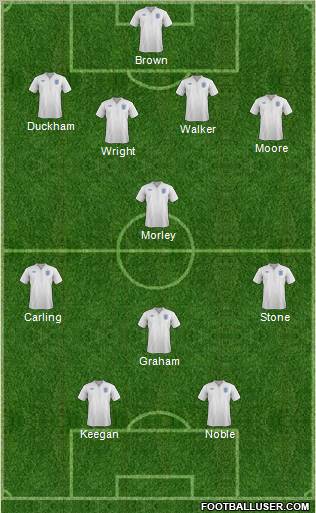 England Formation 2012