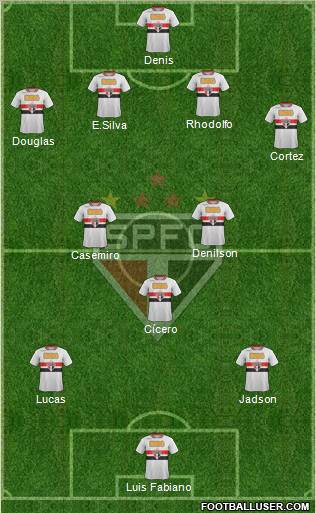 São Paulo FC Formation 2012