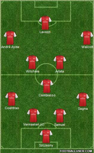 Arsenal Formation 2012