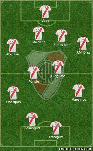 River Plate Formation 2012