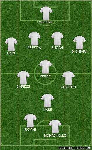 Football Manager Team Formation 2012