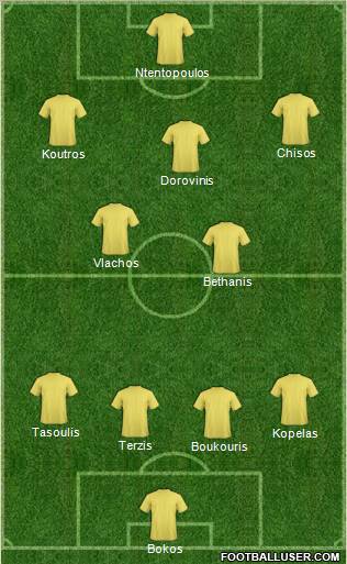 Football Manager Team Formation 2012