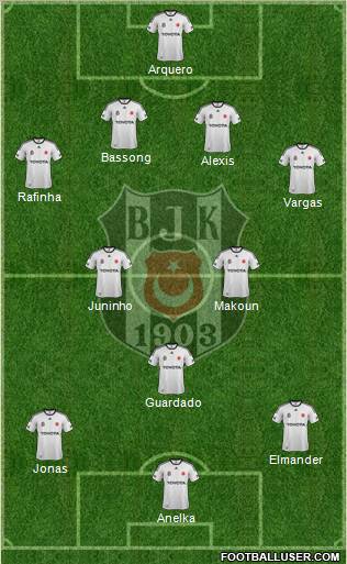 Besiktas JK Formation 2012