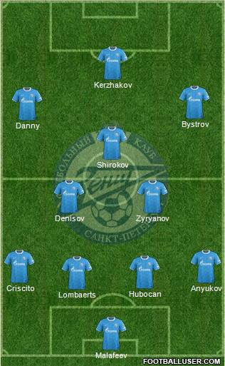 Zenit St. Petersburg Formation 2012
