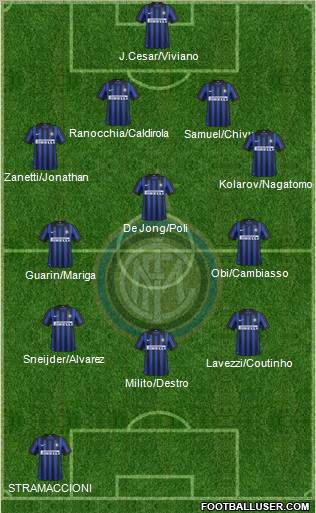 F.C. Internazionale Formation 2012