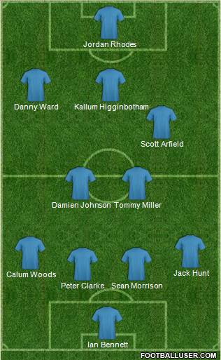 Football Manager Team Formation 2012