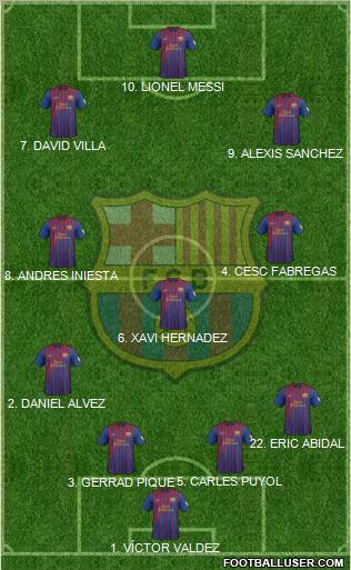 F.C. Barcelona Formation 2012