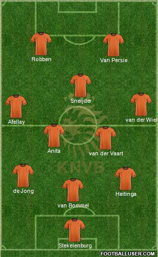 Holland Formation 2012