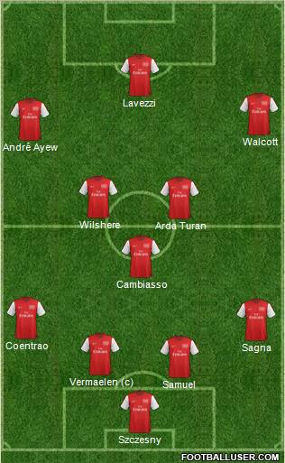 Arsenal Formation 2012