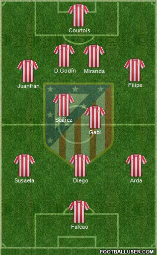 C. Atlético Madrid S.A.D. Formation 2012