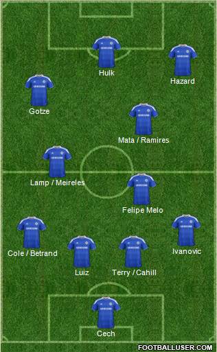 Chelsea Formation 2012