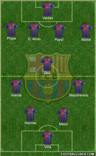 F.C. Barcelona Formation 2012