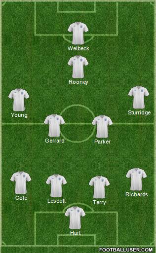 England Formation 2012