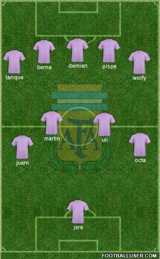 Argentina Formation 2012