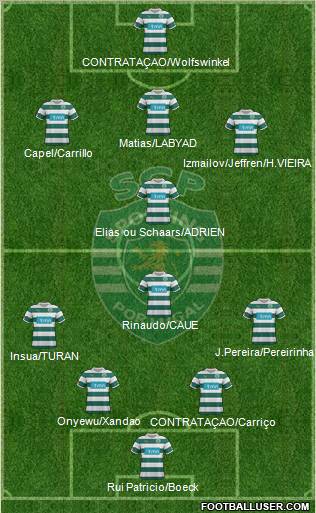 Sporting Clube de Portugal - SAD Formation 2012