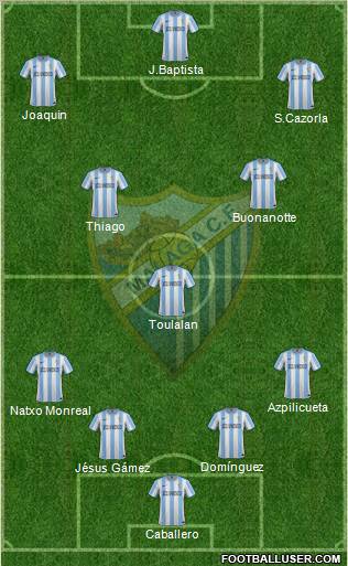 Málaga C.F., S.A.D. Formation 2012