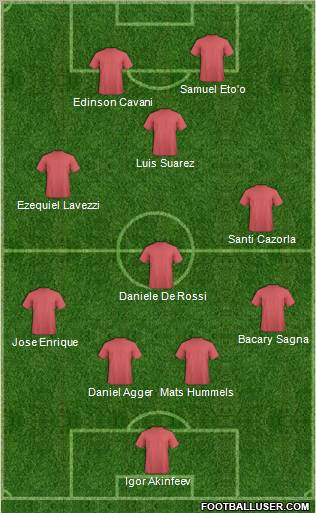 Fifa Team Formation 2012