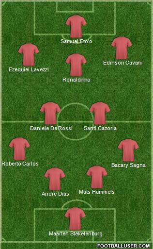 Fifa Team Formation 2012