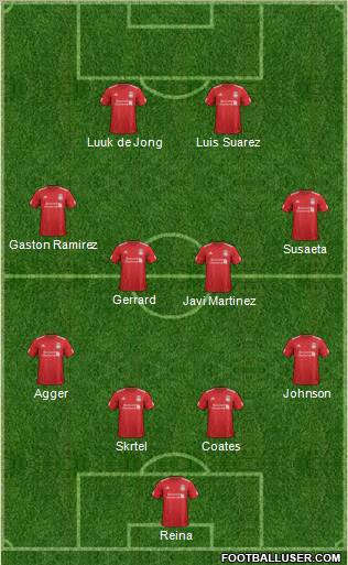 Liverpool Formation 2012
