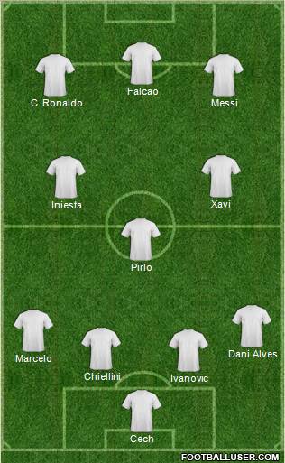 Champions League Team Formation 2012