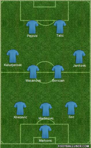 Champions League Team Formation 2012