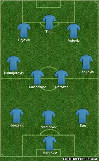 Champions League Team Formation 2012