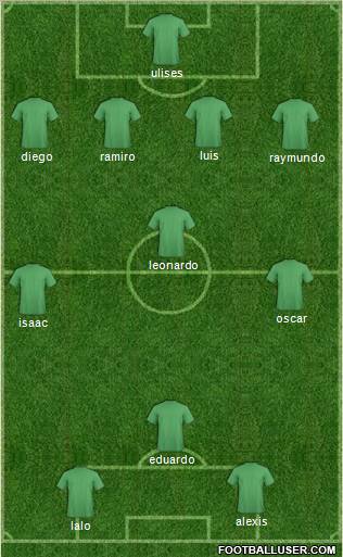 Championship Manager Team Formation 2012