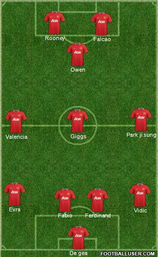 Manchester United Formation 2012