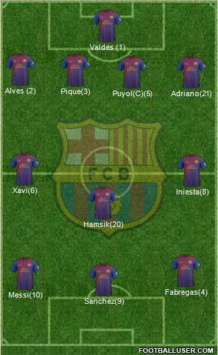 F.C. Barcelona Formation 2012