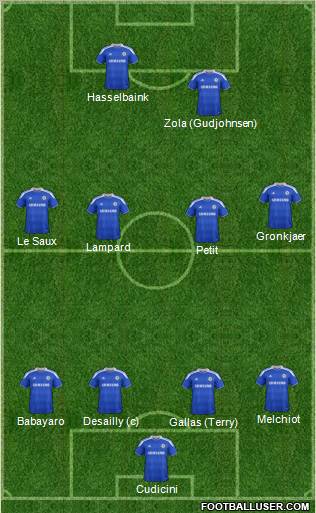 Chelsea Formation 2012