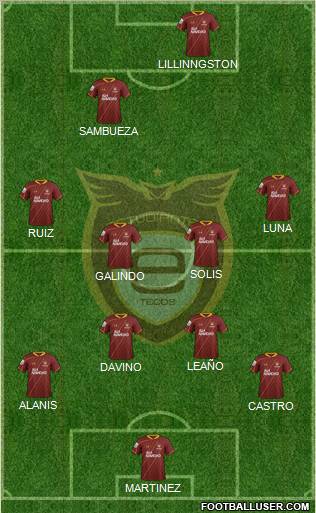 Club Tecos de la UAG Formation 2012