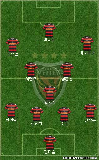 Pohang Steelers Formation 2012