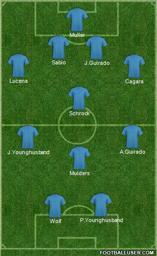 Dream Team Formation 2012