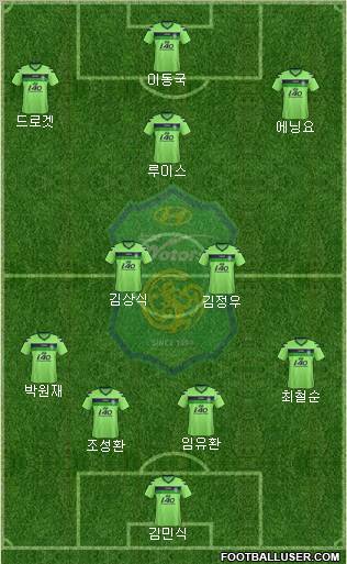 Jeonbuk Hyundai Motors Formation 2012
