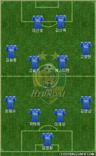 Ulsan Hyundai Formation 2012