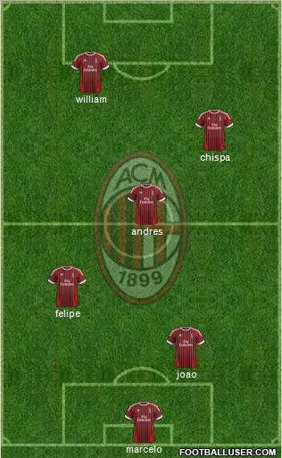 A.C. Milan Formation 2012