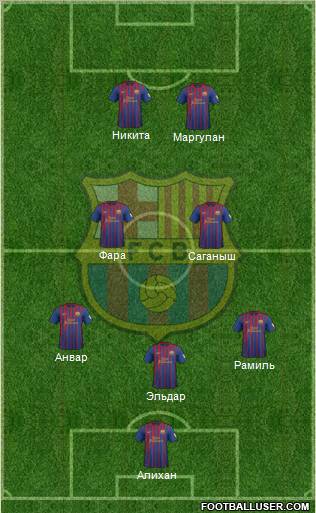 F.C. Barcelona Formation 2012