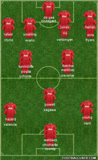 Manchester United Formation 2012