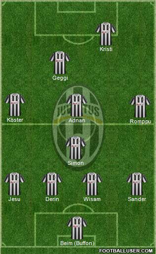 Juventus Formation 2012