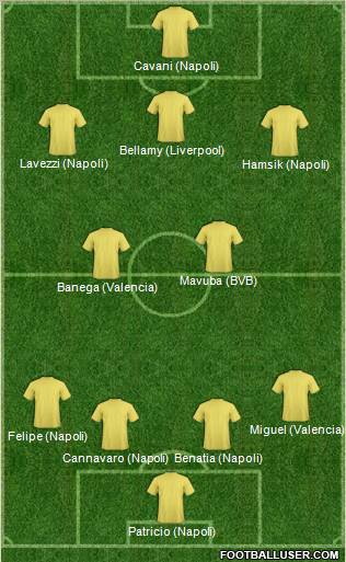 Dream Team Formation 2012