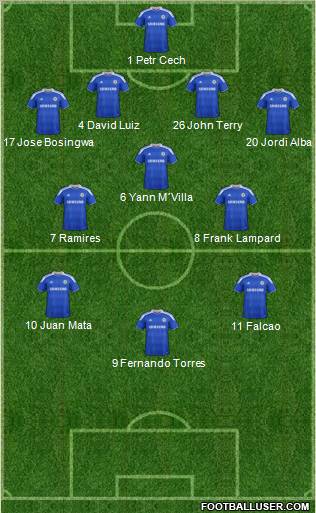 Chelsea Formation 2012