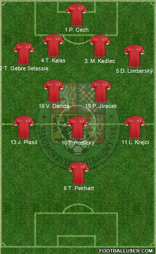 Czech Republic Formation 2012
