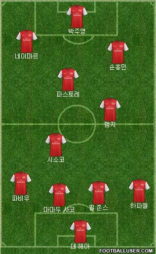 Arsenal Formation 2012