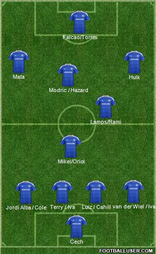 Chelsea Formation 2012