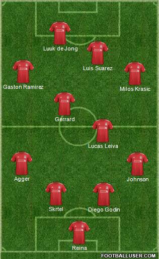 Liverpool Formation 2012