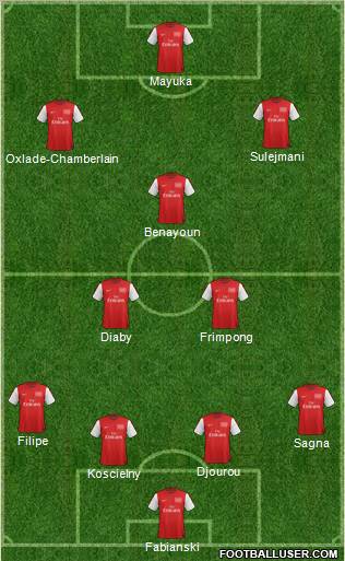 Arsenal Formation 2012