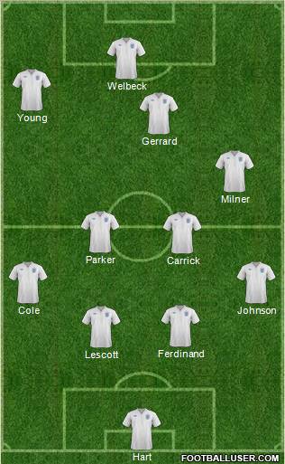 England Formation 2012
