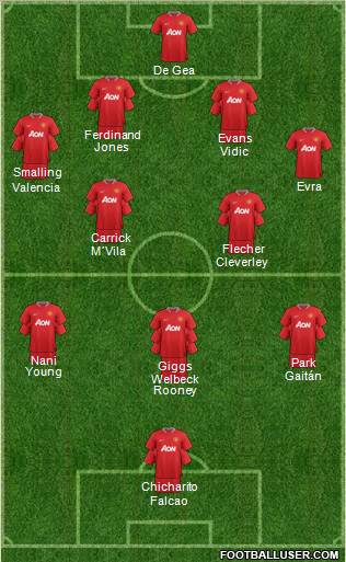 Manchester United Formation 2012